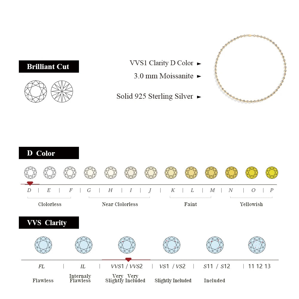 925 Sterling Silver Moissanite Tennis Necklace – D Color VVS1 Diamond Cut